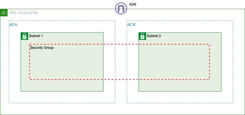 aws ecs service terraform