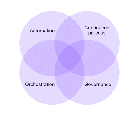 generic ci cd tools diagram