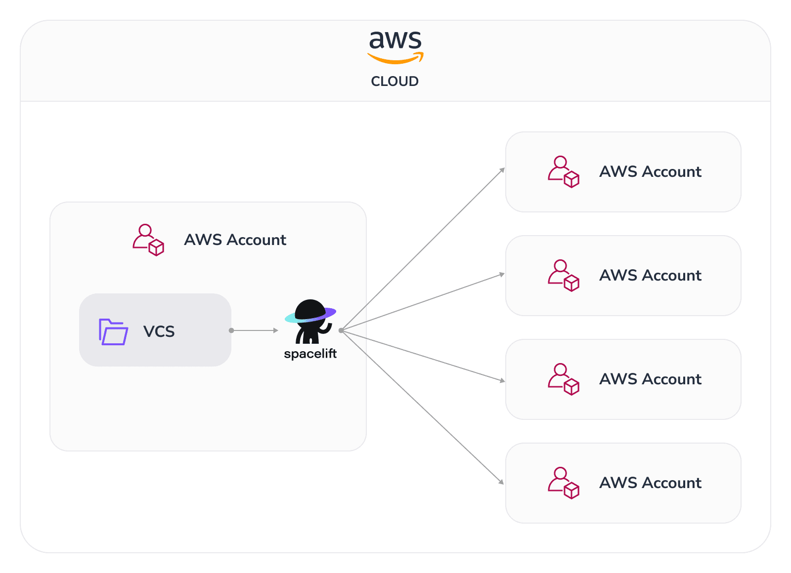 image illustrating self-hosted process