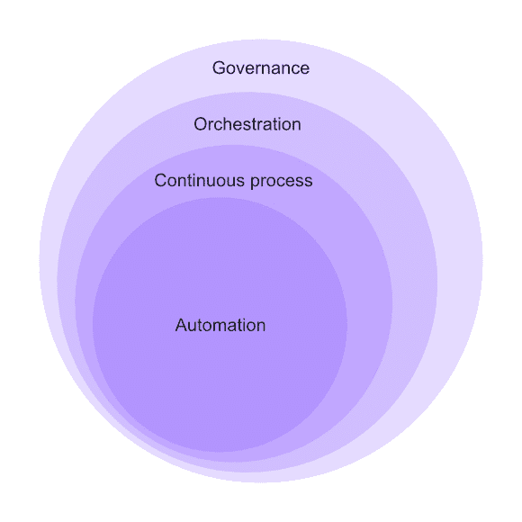 spacelift ci cd diagram