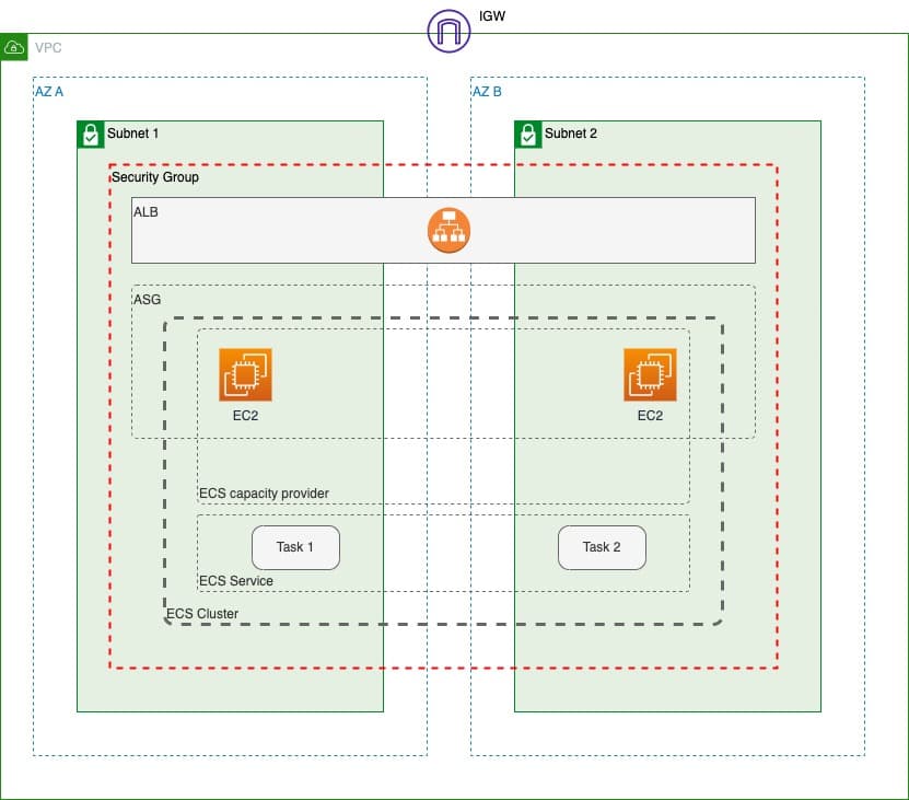 terraform aws ecs