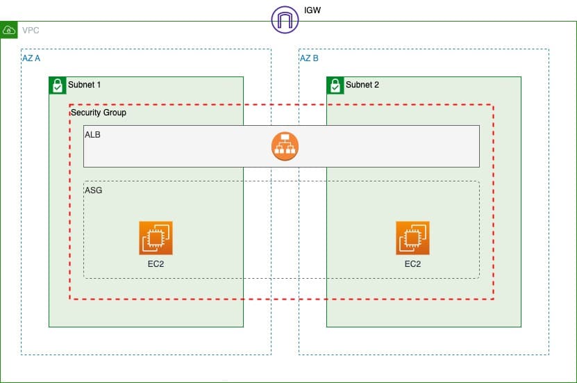 terraform ecs cluster example