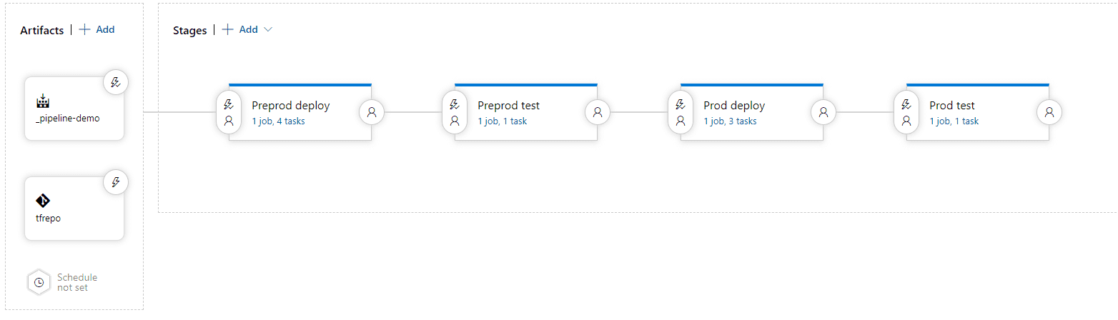 release pipeline