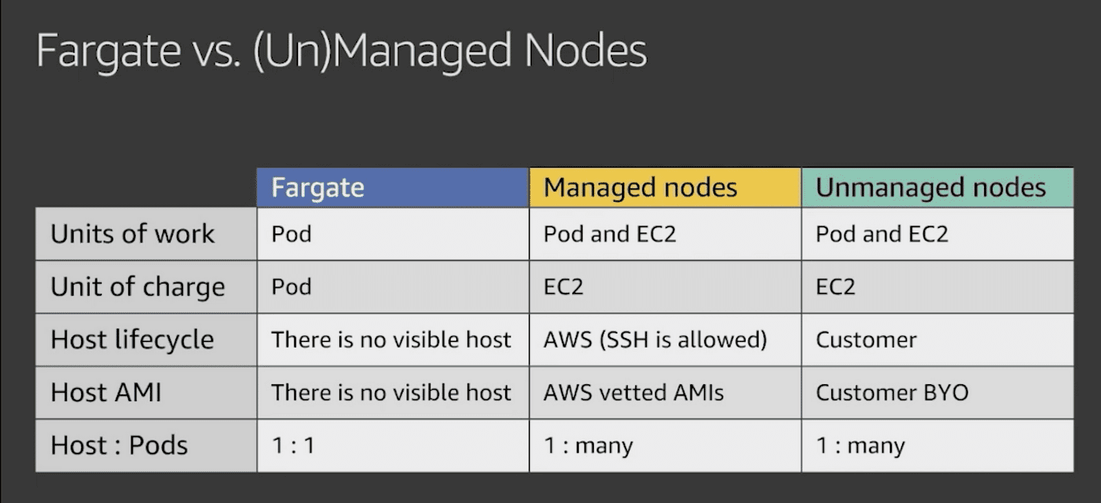 aws eks fargate