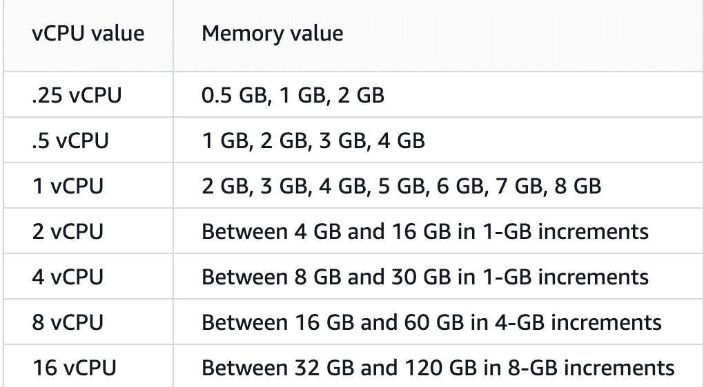 aws fargate vcpu