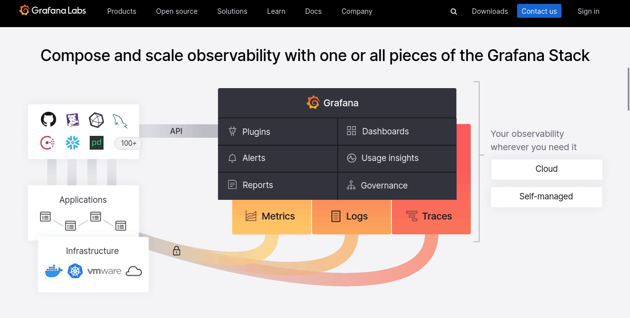 devops monitoring tools grafana
