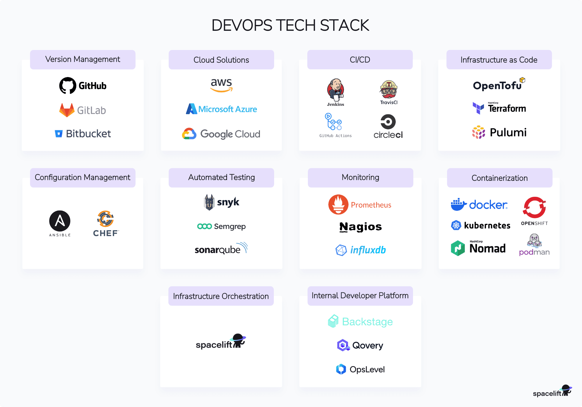 devops tech stack