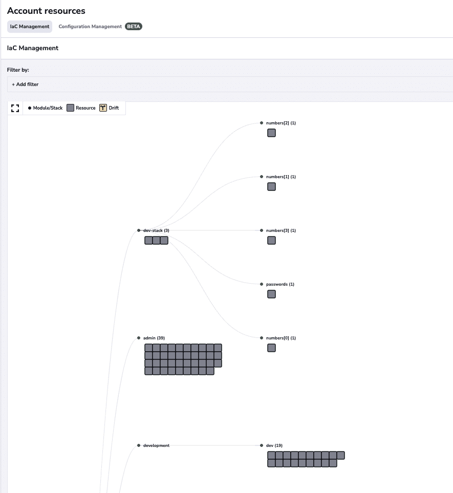 24 ansible resource view
