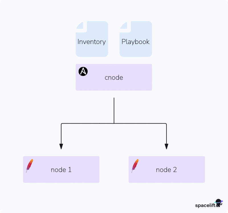 ansible handlers diagram