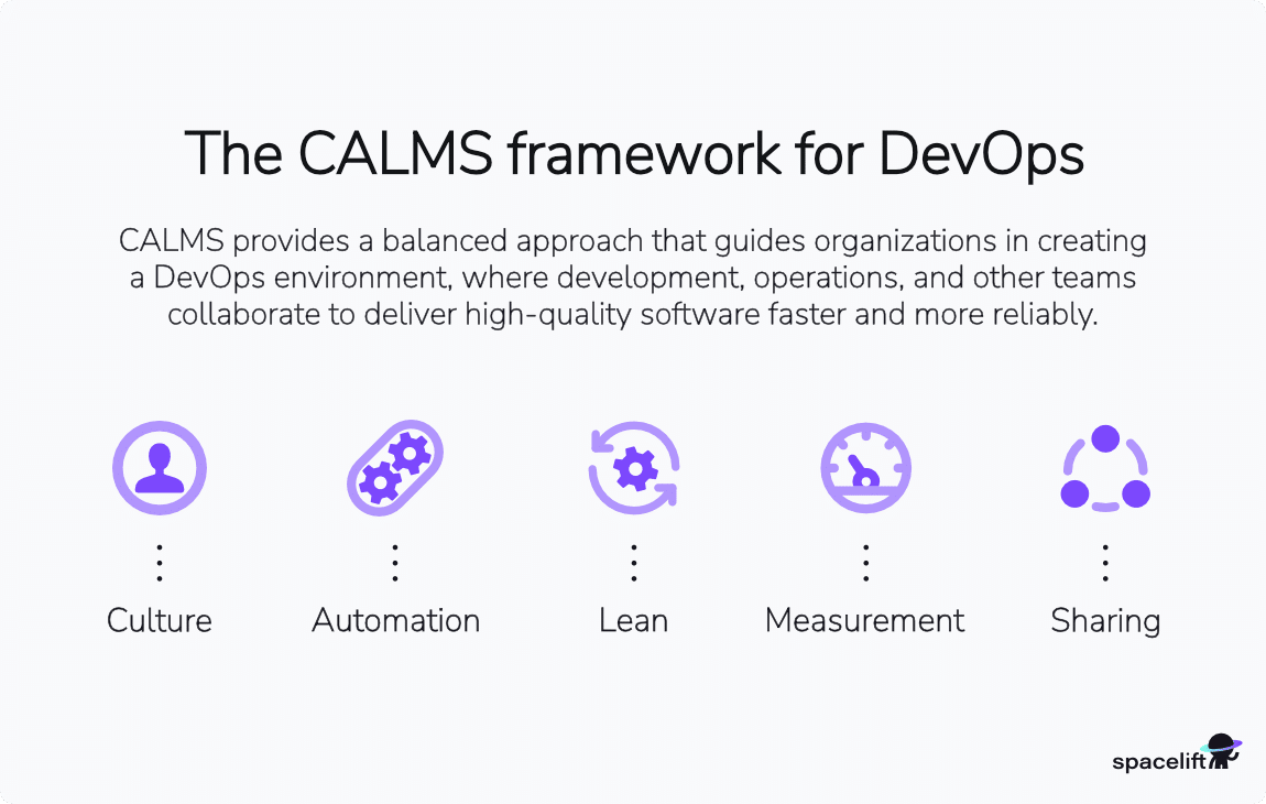 calms framework