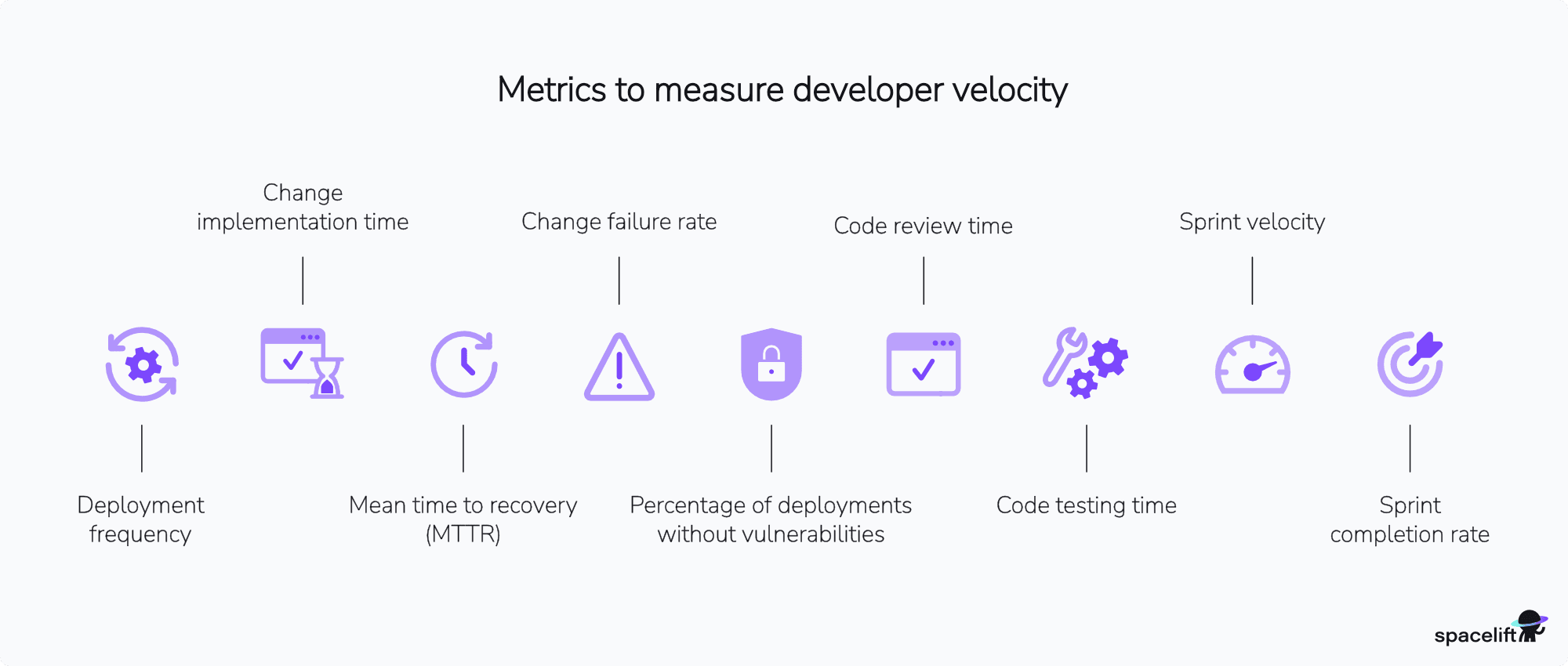 developer velocity metrics