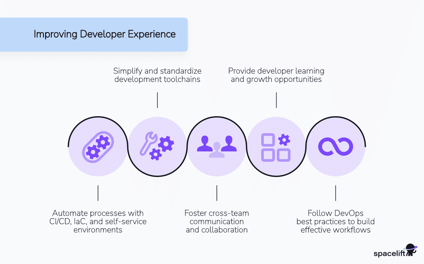 Improving Developer Experience
