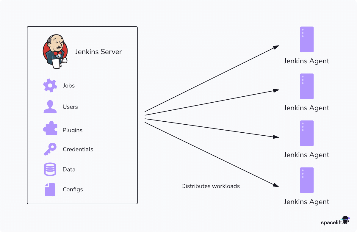 How does jenkins work