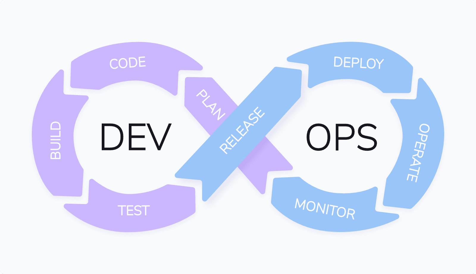 what is devops