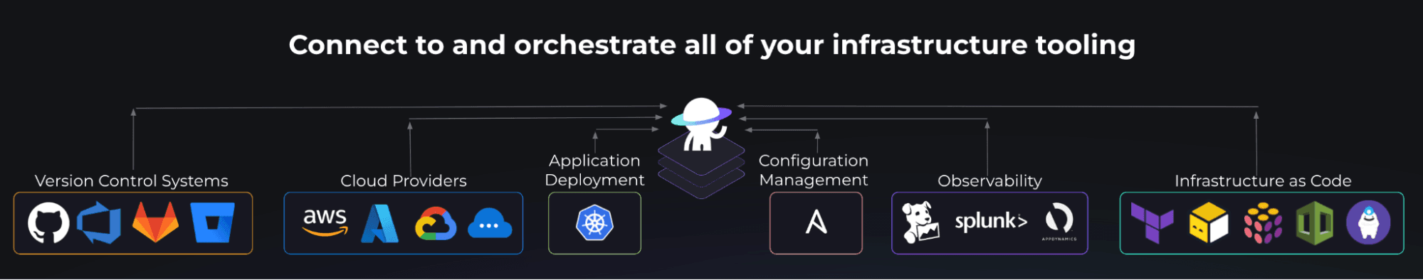 what is spacelift - how it works