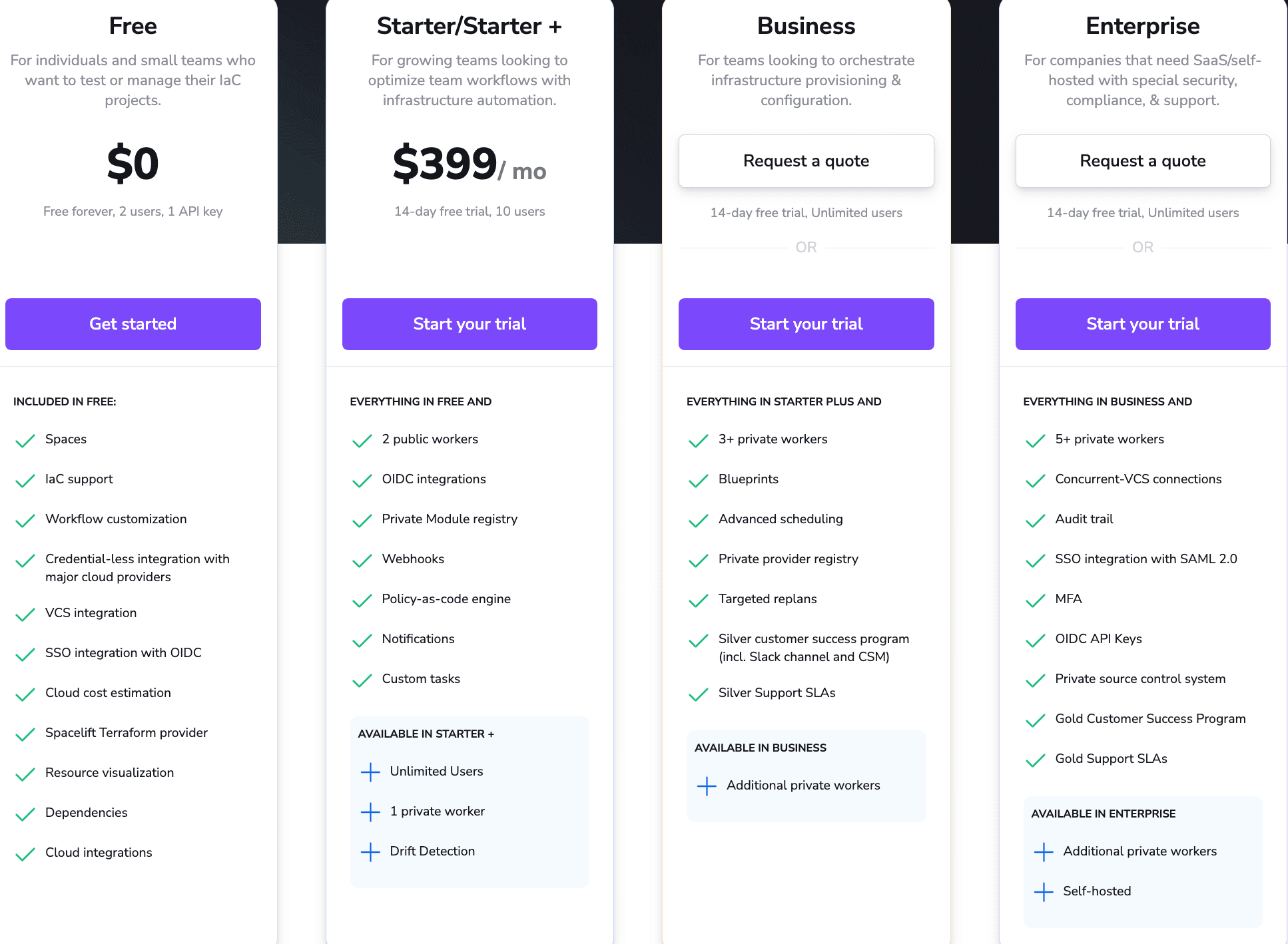 what is spacelift - pricing
