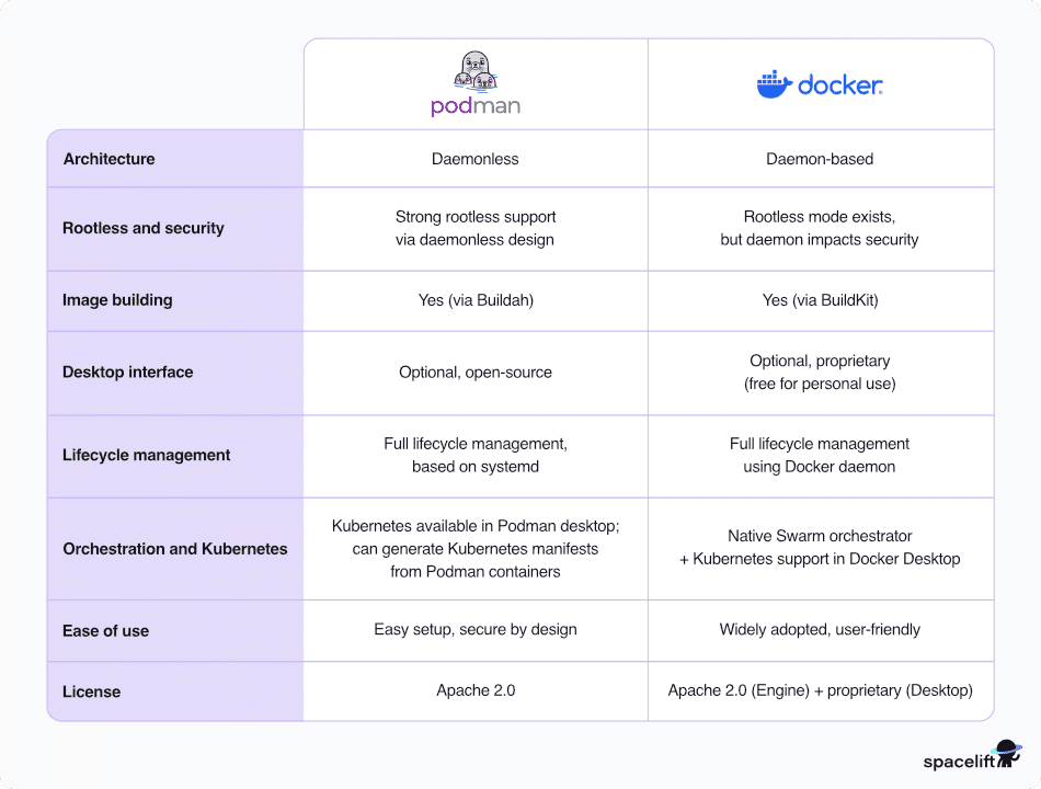 podman vs docker