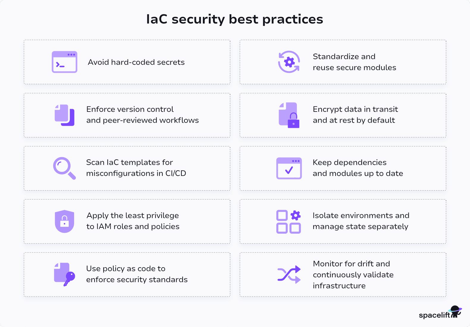 iac security best practices