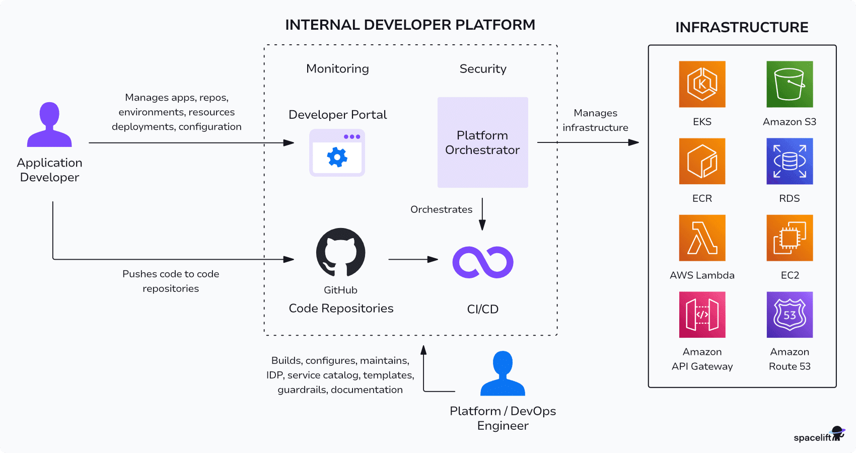 idp diagram