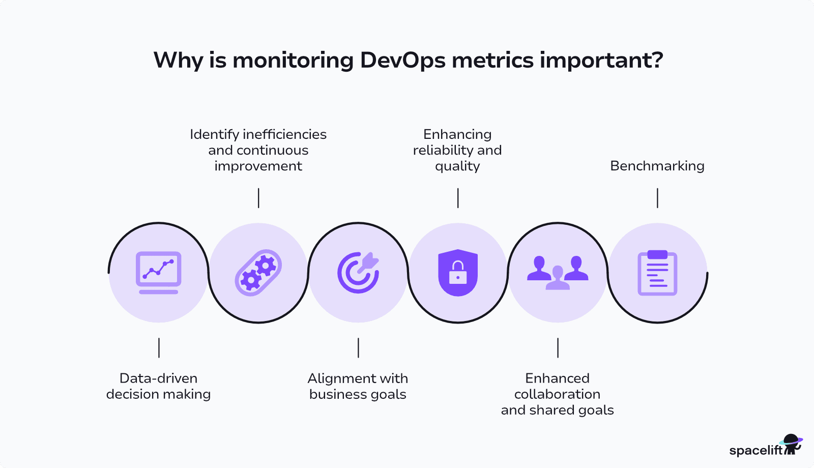 monitoring devops metrics