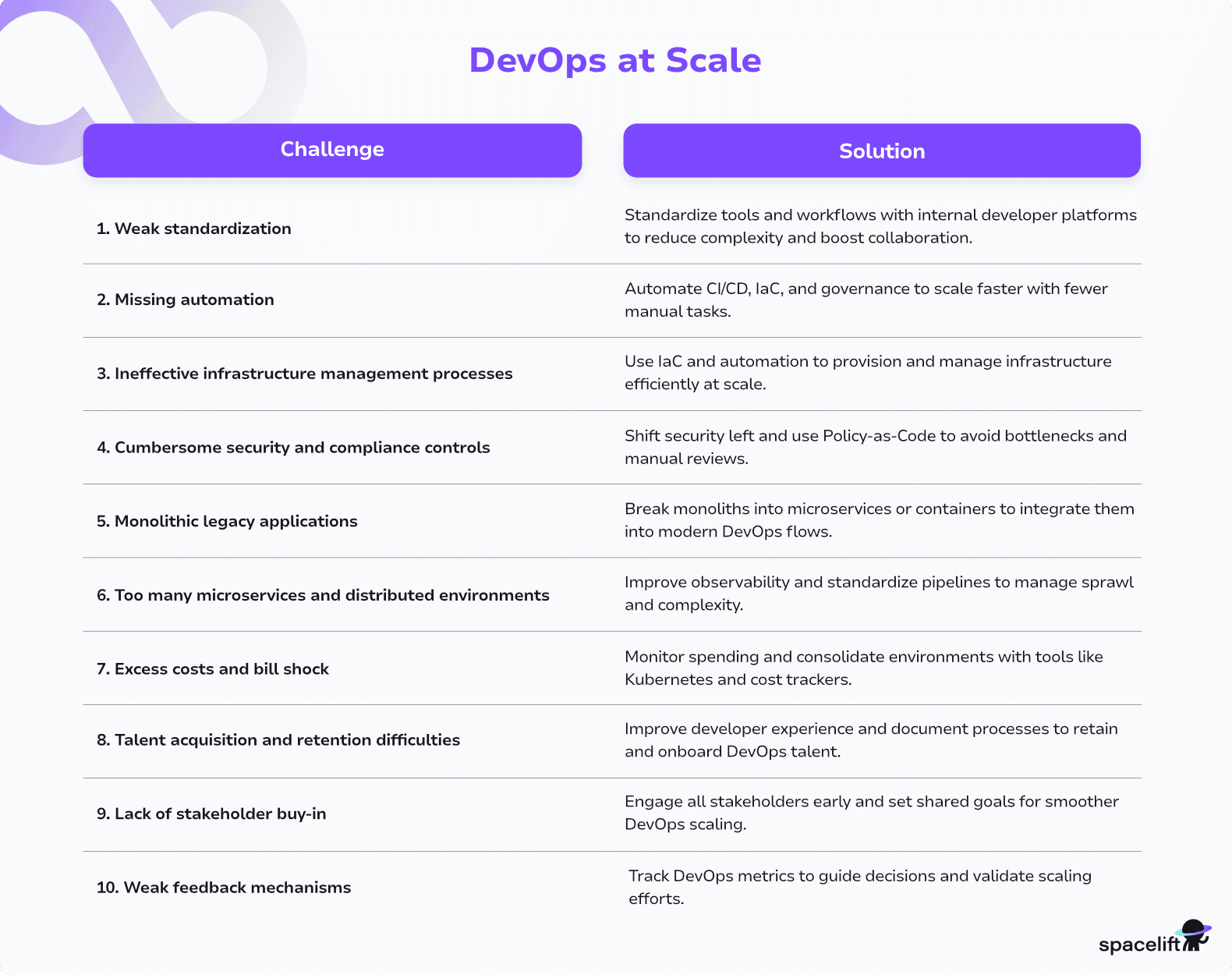devops scaling