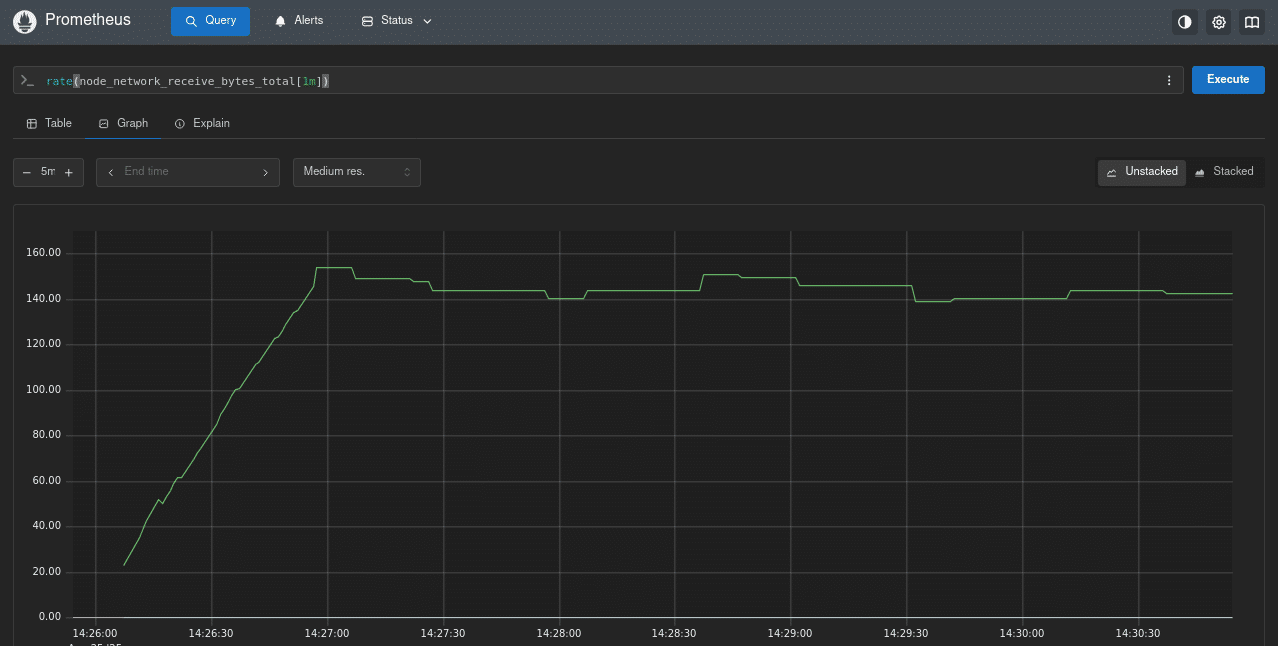 Get the average network traffic